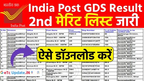 India Post Gds Nd Merit List Direct Link