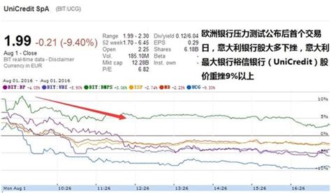 歐洲銀行股重回「黑暗時刻」 德銀瑞信股價跌回英國公投低點 每日頭條