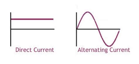 Ac Current Diagram