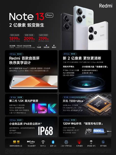 Redmi Note Pro G Release Dimensity Ultra Soc W Charging