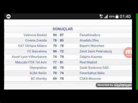 Euroleague Puan Durumu Ve Fikst R Hafta Youtube