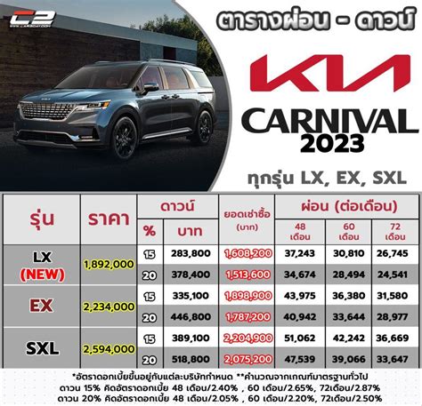 ราคาตารางผ่อน ดาวน์ 2023 Kia Carnival ทุกรุ่น ผ่อนเริ่มต้นที่ 24541 บาท