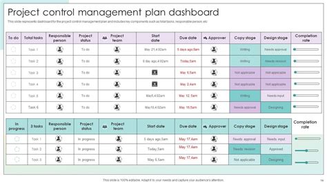 Top 10 Project Control Plan Examples With Templates And Samples