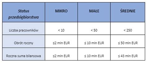 Wielko Przedsi Biorstwa Jak Liczy Status M P Small Mid Cap Mid