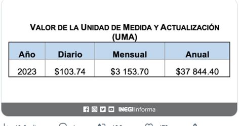 Este Ser El Valor De La Uma En El Xeu Noticias Veracruz