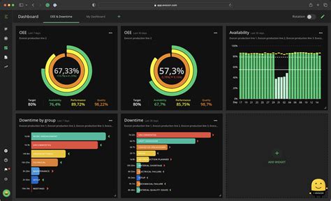 Real Time Downtime Tracking Visualization Evocon