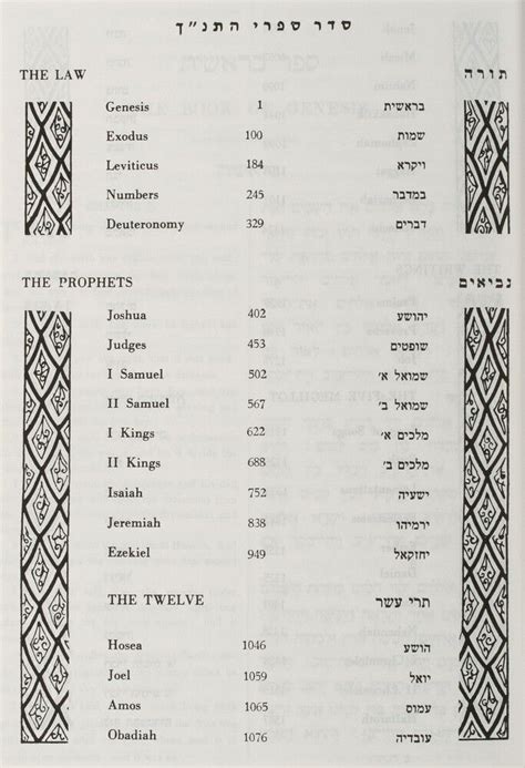 Hebrew English Holy Bible Book Tanakh Torah Nevi Im Ketuvim Old