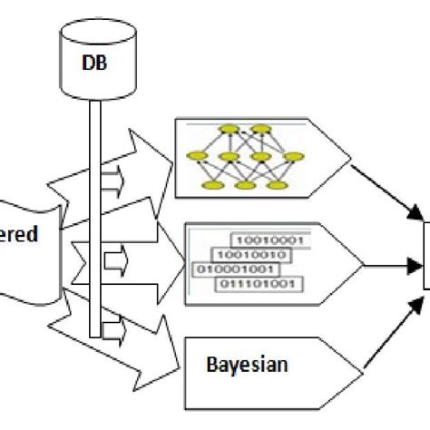 Workflow Of The Proposed Method Download Scientific Diagram