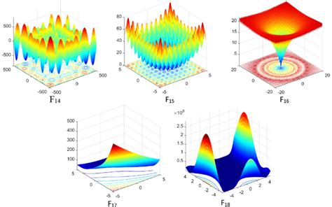 Search Space Of The Cec2017 Multimodal Functions With Fixed Dimension Download Scientific Diagram