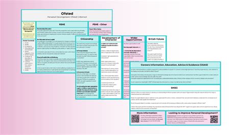 Ofsted Inspection Personal Development Cribsheets