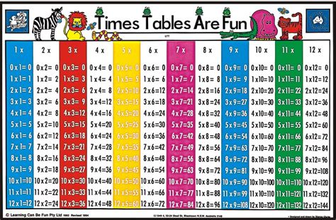 Multiplication resources - 5LM