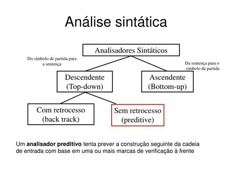 Ppt An Lise Sint Tica Continua O Powerpoint Presentation Free