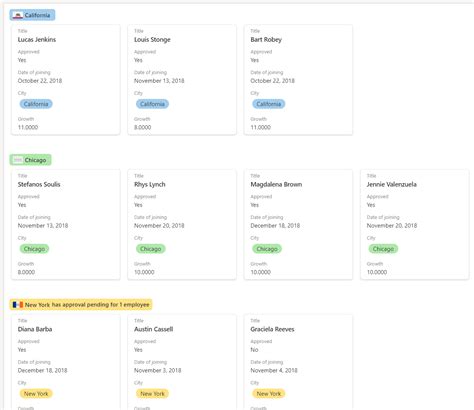 Show Group Calendar In Sharepoint Elli Noella