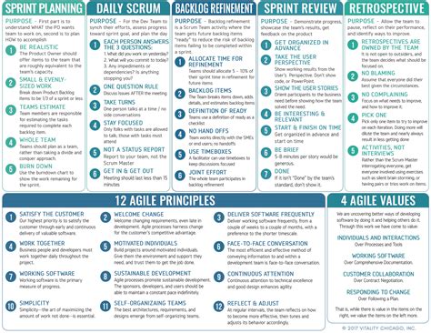 Agile Project Management Cheat Sheet Pdf