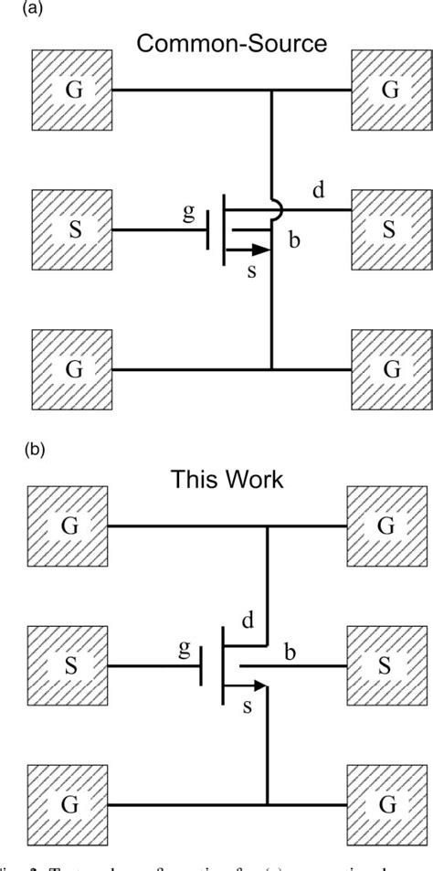 Figure 1 From The Extraction Of Mosfet Gate Capacitance From S Parameter Measurements Semantic