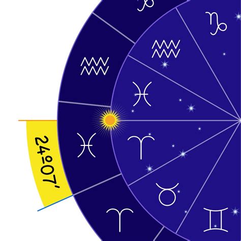 Sidereal Zodiac Birth Chart Guide How To Create Your Sidereal Birth Chart