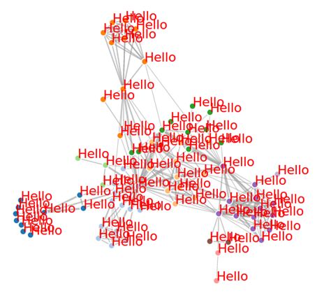 Raptorlicious D3 Force Directed Graph With Node Labels