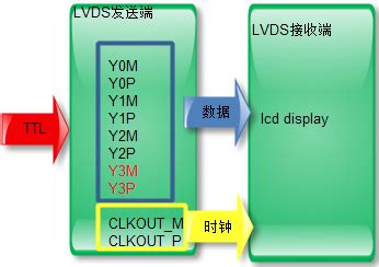 LCD Common Interface Principle Chapter Exhibition PANASYS