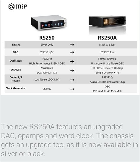 Hifi Rose Rs Vs Rs A Informacionpublica Svet Gob Gt