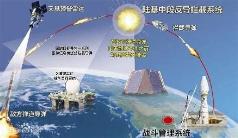 中国成功试验陆基中段反导拦截技术军情观察荔枝网新闻