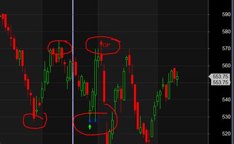 W D Gann S Trading Rules Bramesh S Technical Analysis