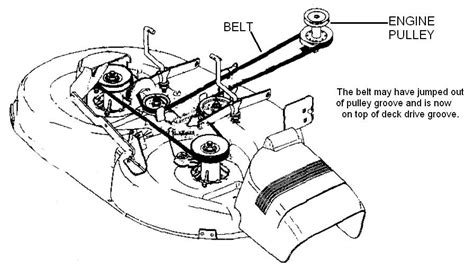 Craftsman Inch Mower Deck Belt Diagram Craftsman In De