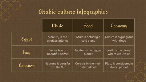 Arabic Culture Infographics | Google Slides & PowerPoint