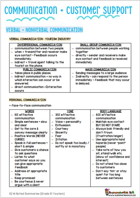 Grade 10 Tourisme Tour Summaries Term 1 4 Via Afrika Classroom101