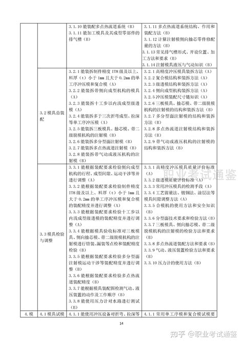 国家职业技能标准 模具工 2019年版 知乎