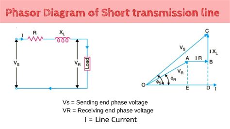 Phasor Diagram For Transmission Line Phasor Diagram Phase Di