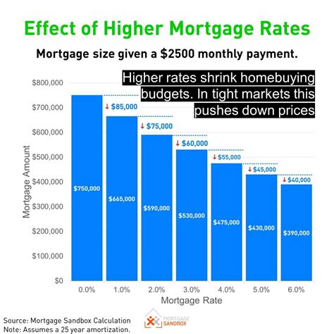 Mortgage Rates Prediction 2024 Canada Bambi Neille