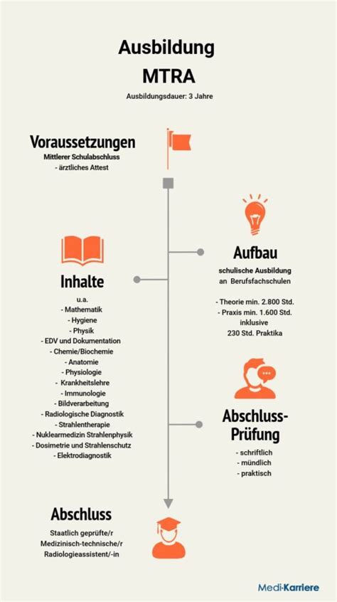 Mtra Radiologieassistent In Ausbildung Beruf Gehalt