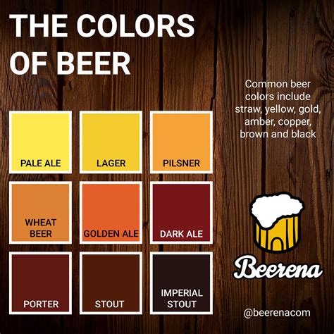 The Colors Of Beer Beerena