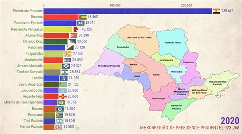 Mesorregião de Presidente Prudente 1907 2020 São Paulo