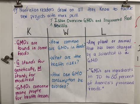 Kwl Chart Graphic Organizer Definition Benefits Uses Video Off