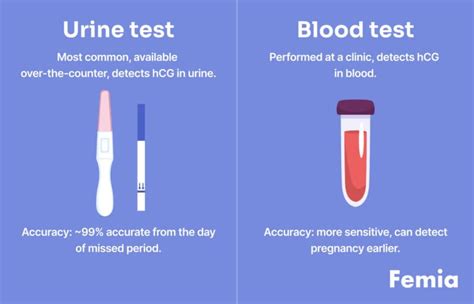 How Soon After Unprotected Sex Can I Test For Pregnancy Femia Health
