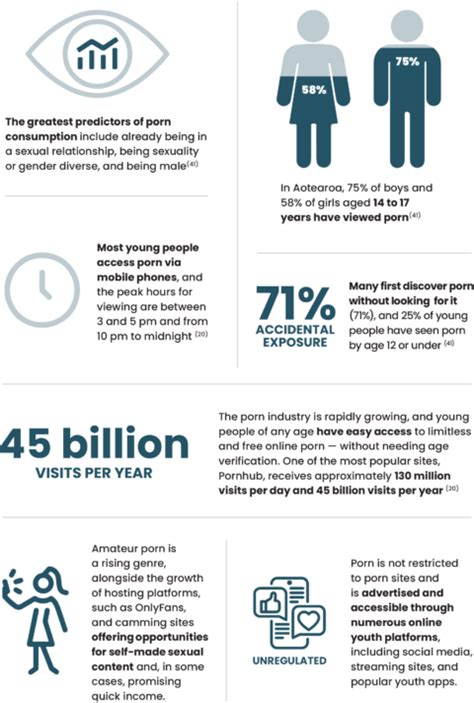 How And Why Do Youth Watch Porn The Light Project