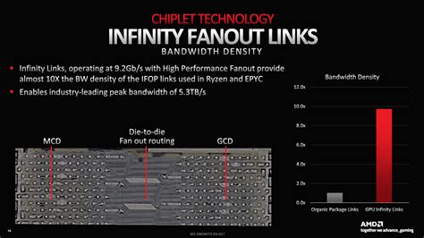 Gpu Architecture Deep Dive Nvidia Ada Lovelace Amd Rdna 3 And Intel