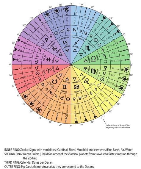 Free Vedic Astrology Chart With Houses