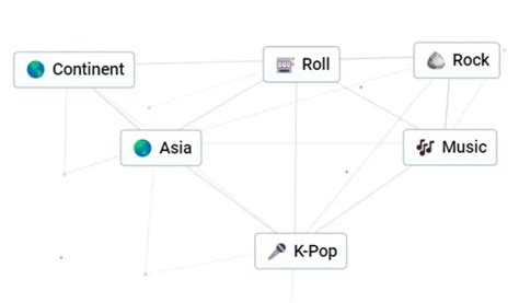 Infinite Craft Wie Man K Pop Macht 4pmtech Germany