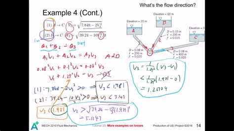 Mech Fluid Mechanics Tutorial More Examples On Losses Youtube