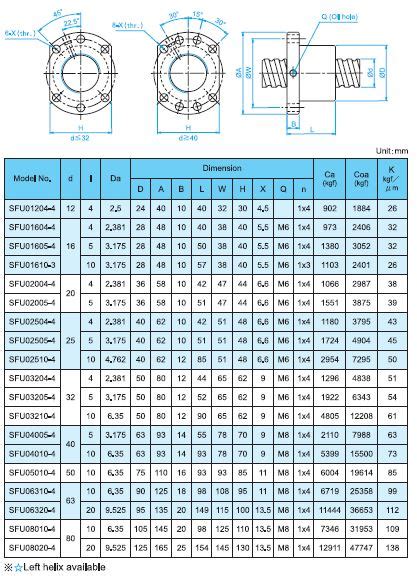 TBI Precision Ball Screw SFU Ground And Rolled Series Manufacture ARESWIN