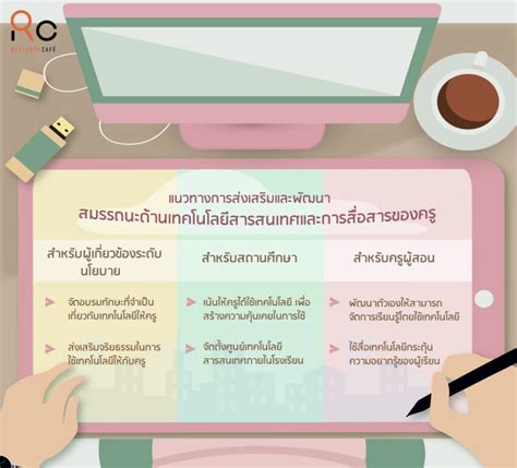 สมรรถนะด้านเทคโนโลยีสารสนเทศของครูไทยในศตวรรษที่ 21 Research Cafe