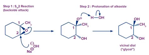 Breaking Of Bonds Homolytic Bond Cleavage Heterolytic Bond Cleavage Ring Opening Practice