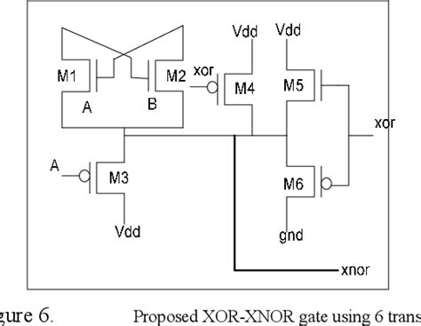 Figure 1 From A New Design Of Xor Xnor Gates For Low Power Application Semantic Scholar