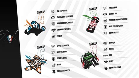 R Esports Your Guide To The Six Invitational