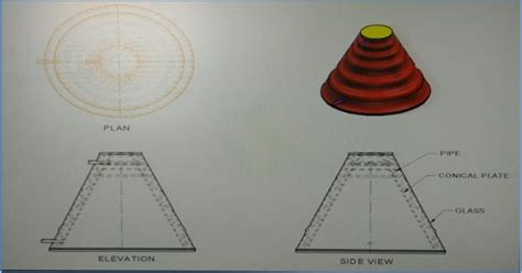 Figure 1 From Thermal Performance Analysis Conical Solar Water Heater Semantic Scholar