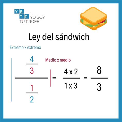 Sabes Qu Es La Ley Del S Ndwich En La Divisi N De Fracciones Yo