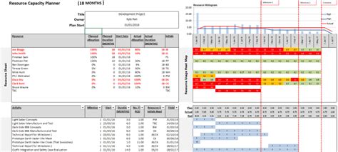 Resource Management Excel Planning Free Lakes Projects