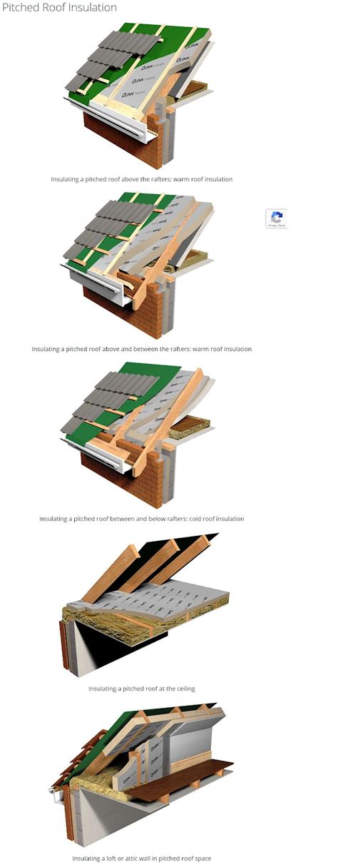 Pitched Roof Insulation At Ceiling Level Shelly Lighting